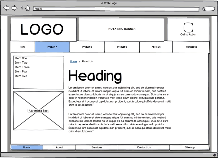 UX Prototypes